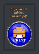 Imprimer le          tableau     Format .pdf
