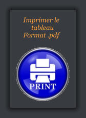 Imprimer le          tableau     Format .pdf